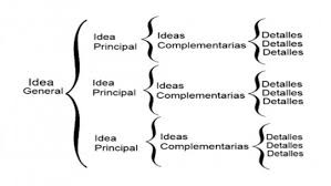 Qué es un cuadro sinóptico y cómo se utiliza?
