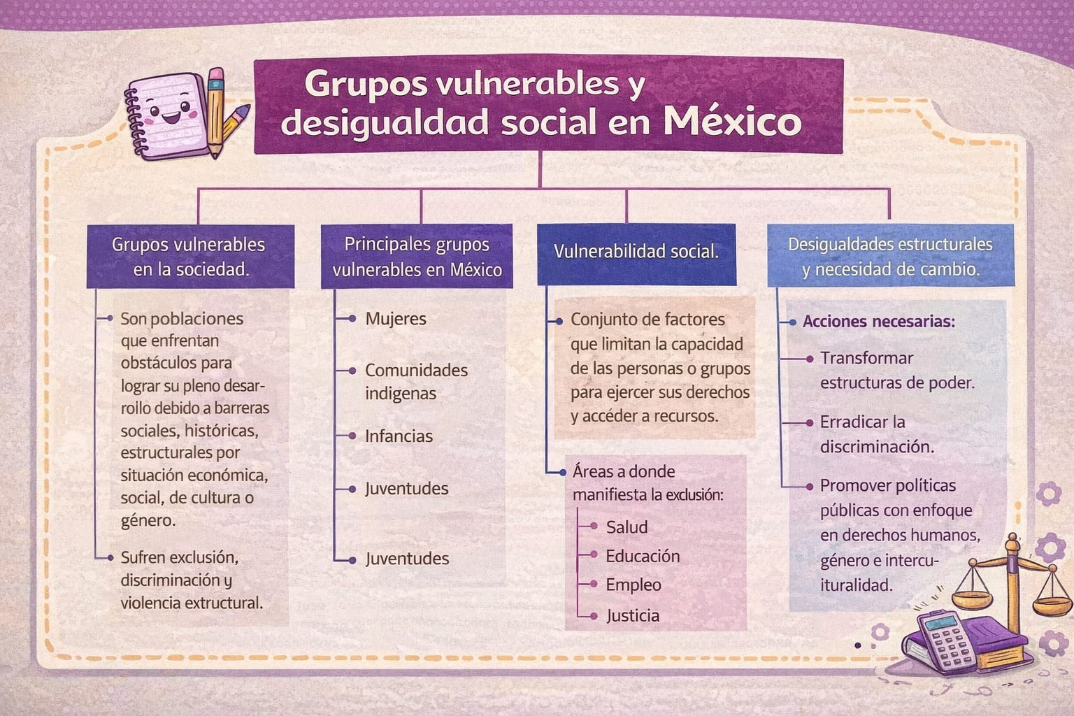 Grupos vulnerables desigualdades sociales en México
